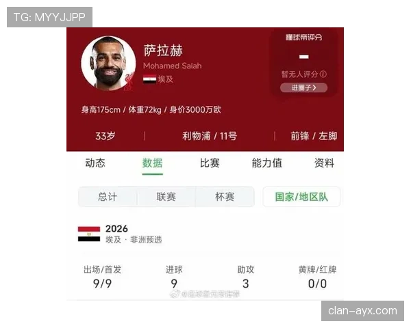 萨拉赫国家队大赛输出与非洲杯表现是否匹配其地位 萨拉赫国家队大赛输出与非洲杯表现是否匹配其地位