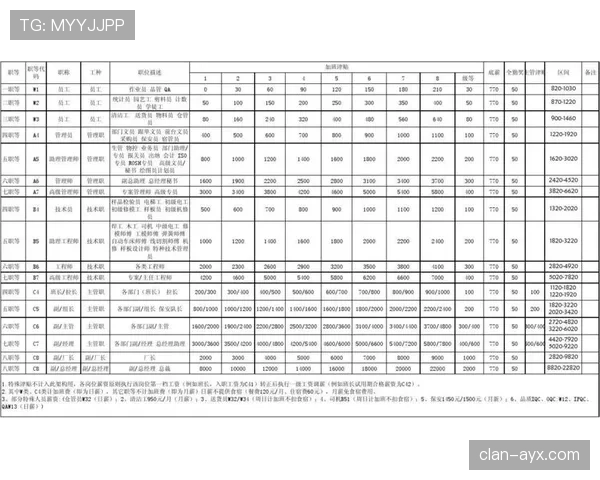 穆西亚拉合同细节与薪资结构解析 穆西亚拉合同细节与薪资结构解析